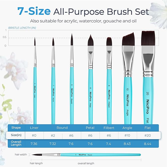 Nicpro Face Paint Brush Set, 7PCS Face & Body Painting Brushes with Aqua Blue Handles, Synthetic Nylon Hair Makeup Paintbrush Kit for Kids, Halloween, Cosplay, School Events & Summer Camp
