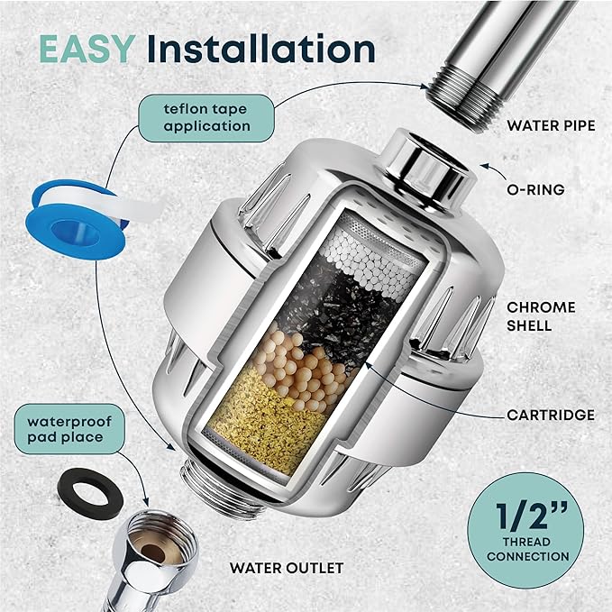 AquaHomeGroup Shower Filter with KDF, Carbon and Vitamin C - Reduces Chlorine, Heavy Metals and Odor - 2 Cartridges Included - High Pressure - Universal Fit