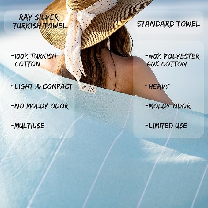 Ray Silver Turkish Beach Towel – 100% Cotton 40x71 Quick Dry Oversized Sand Free Lightweight Blanket for Travel Camping Bath Sauna Pool Gym Yoga (1pc - S-Turquoise)