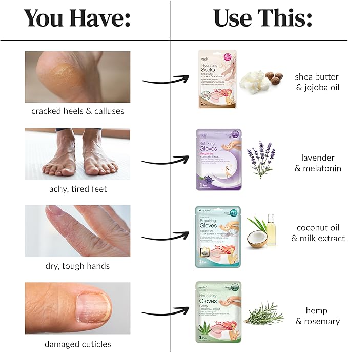 Epielle Intensive Repairing Foot Mask 6 Pairs, Soften with Coconut Oil & Milk Extract, Deep Moisturizing Socks for Dry, Cracked Feet, Self Care Gifts for Women, Spa Kit, Mothers Day Gifts