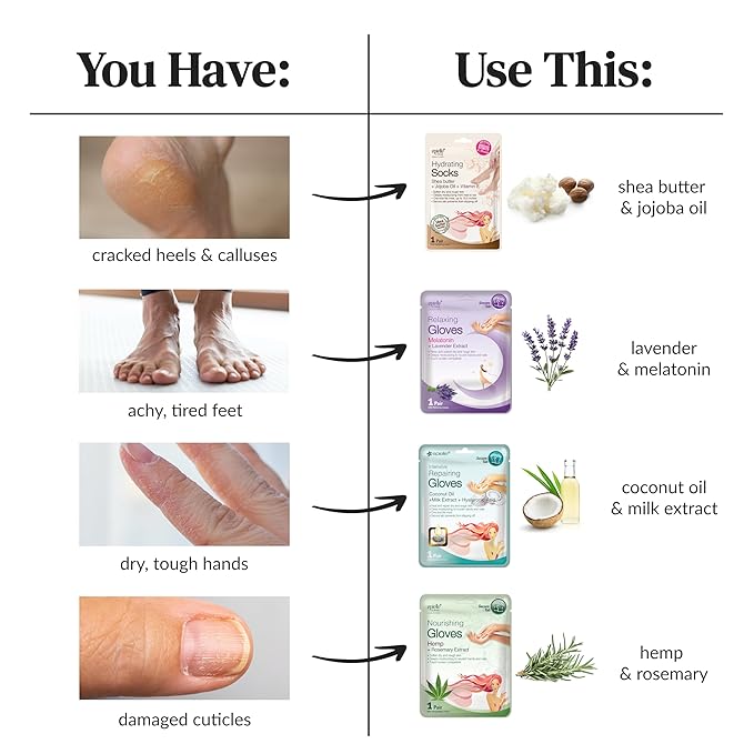 Epielle Nourishing Hand Mask 6 Pairs, Repair and Soften with Hemp & Rosemary Extract, Deep Moisturizing Gloves for Dry, Cracked Hands, Self Care Gifts for Women, Spa Kit, Mothers Day Gifts