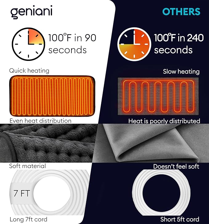 GENIANI Electric Heating Pad for Back Pain & Cramps Relief, Electric Throw, Auto Shut Off, Machine Washable, Moist Heat Pad for Neck & Shoulder - Mother’s Day Gifts, 12x24