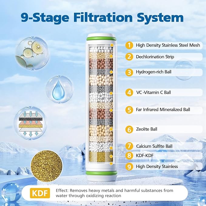Shower Filter Compatible with PWERAN Handheld Shower Head, 9 Stage Replacement Filters for Hard Water, High Efficiency Filtrat-ion for Chlorine and Harmful Substances, 4 Pack