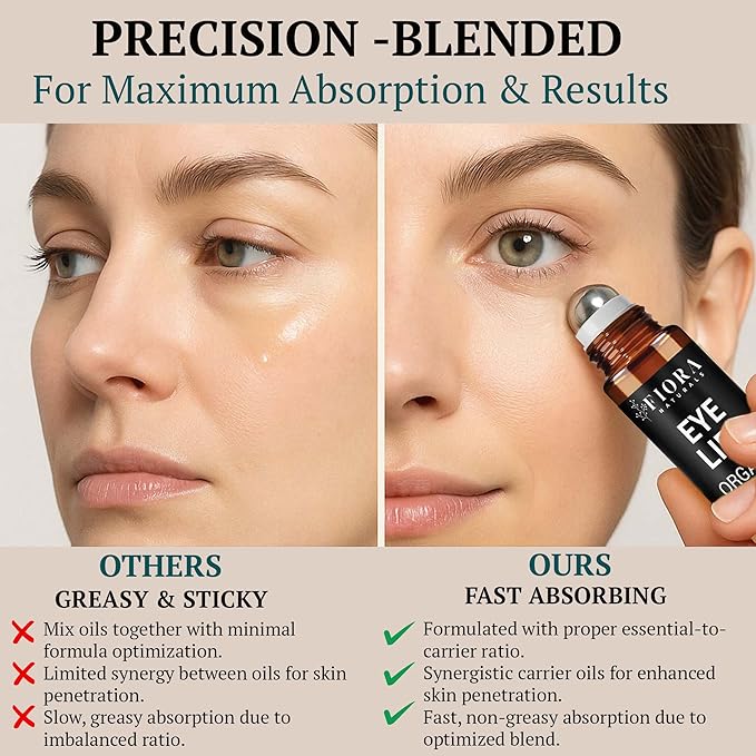 Organic Castor Oil and Frankincense Roll On – 100% Pure Hexane Free Eye Oil for Under Eye, Reduces Wrinkles, Dark Circles & Puffiness, Frankincense Essential Oil for Face Roller by Fiora Naturals