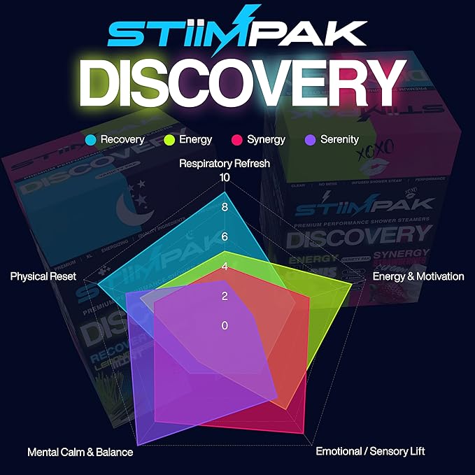 Shower Steamers Variety Pack | XXL 80g Extra Strength Aromatherapy | for Sinus Relief, Energy, Relaxation & Connection | Pure Essential Oils & Core Ingredients | Discovery by STiiMPAK (8 Pak)
