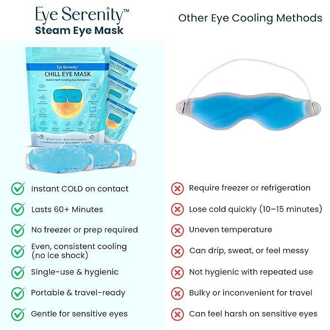 Eye Serenity CHILL Self Cooling Eye Mask for Sleeping, Cooling Eye Patches for Dark Circles and Puffy Eyes, Cold Compress, Mothers Day Gifts, Spa Relaxation and Self-care Gifts for Women & Men