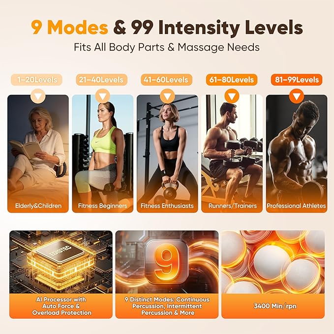 16 Head Massage Gun Deep Tissue Percussion Massager for Pain Relief, 3600mAh Long Battery Life Muscle Massager with 99 Intensities & 9 Modes, Ultra-Quiet Electric Back Massager Gifts for Mother's Day