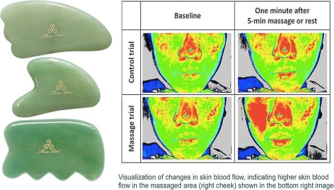 Mina Heal Gua Sha Facial Massager Set of 2 – Jade Guasha Lymphatic Drainage Massager, Face Sculpting Tool for Facial Lifting & Tightening, Anti-Wrinkles, Anti-Aging & Skin Rejuvenation