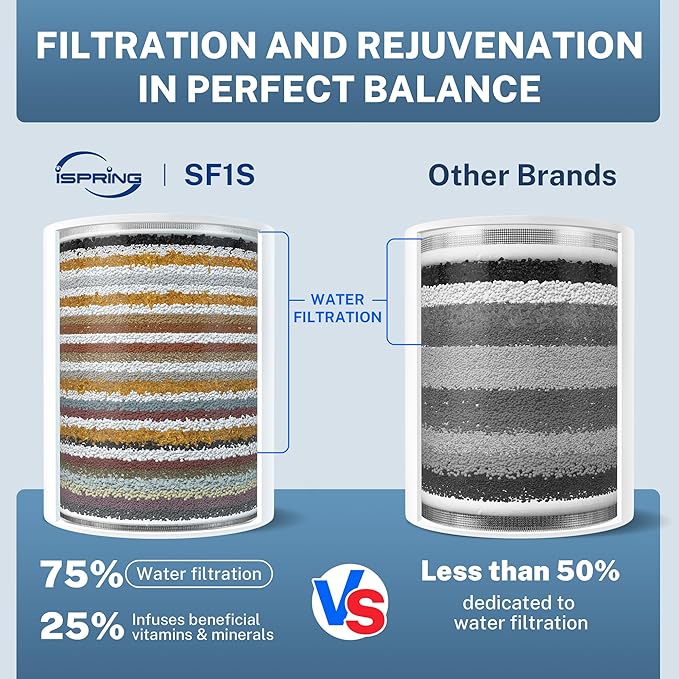 iSpring 33-Stage High Output Shower Filter, Universal Shower Head Filter for Hard Water, 99% Removal of Heavy Metals, Chlorine & Sediment - Chrome (SF1S)