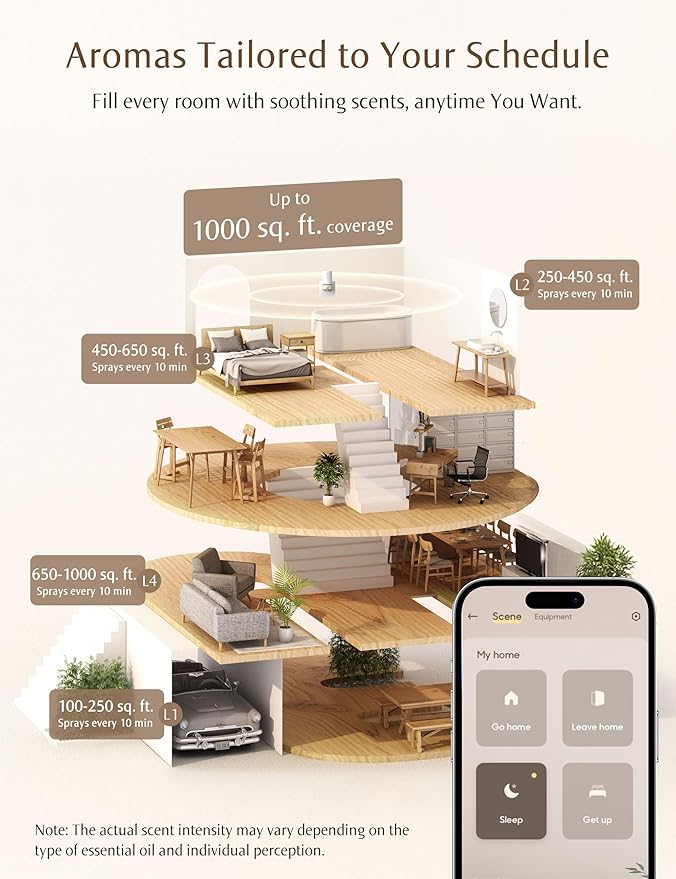 SF101S Pro Smart Plug in Air Freshener for Home, Waterless Essential Oil Diffuser, Aromatherapy Home Diffuser, 120-Day Natural Aroma Mist – Free 30ml Minted Rosewood (Tan Brown)