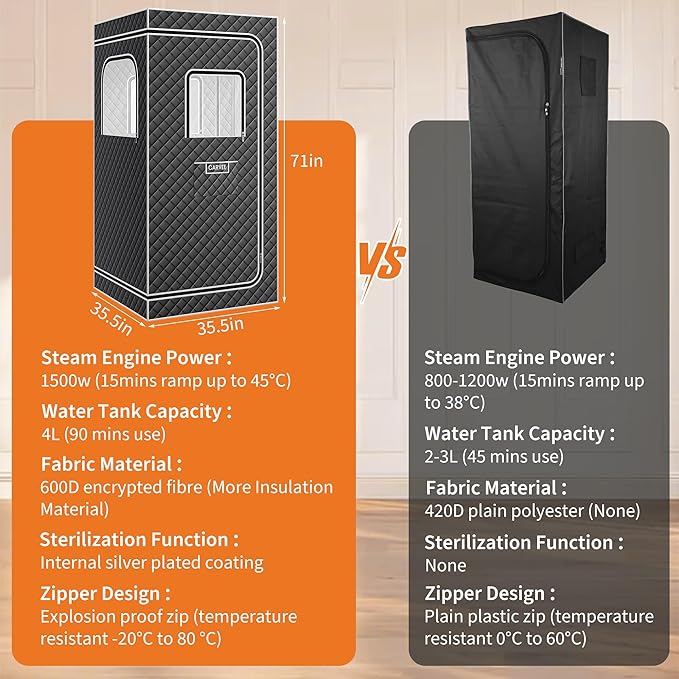 Garvee Sauna Box,Portable Sauna for Home with 4L 1500W Steamer,Explosion Zroof Zip,99 Mins Timer,Sauna Tent with 600D Encrypted Fibre, Easy Setup Quick Heat-Up Foldable Sauna for Home Spa（Grey）