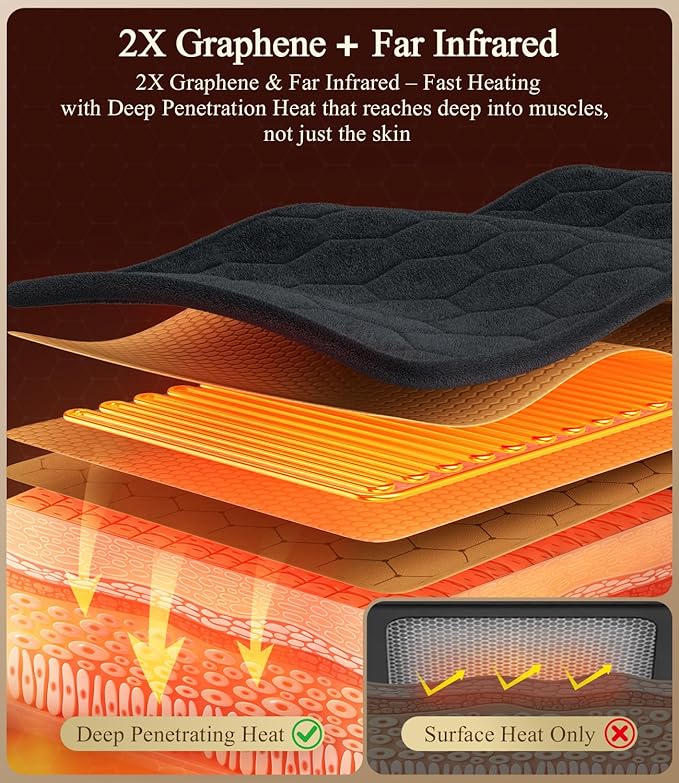 Hot Heating Pad for Back: 160℉ Extra Hot 3s Fast Heat Far Infrared Deep Penetration Muscle - Deeper Relief for Chronic Lower Back Pain for Women Men Elderly - 8 Temps 4H Auto Off Washable