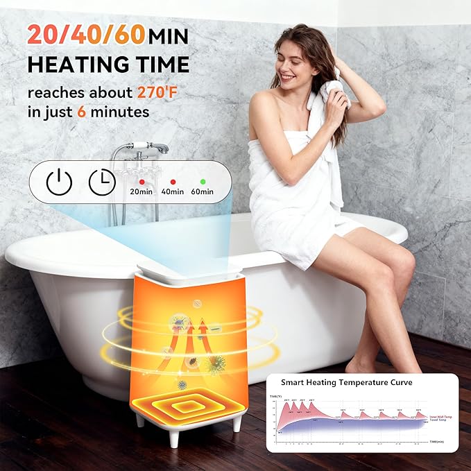 Large Towel Warmer for Bathroom, Unlimited Heating Heated Towel Warmers Bucket, Bath Blanket Warmers for SPA, Auto Shut Off, Fits Up to Two 40"X70" Oversized Towels, Bathrobes, Ideal Gifts -White