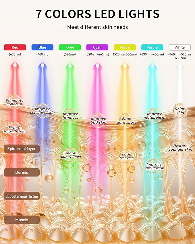 Red Light Therapy for Face, LED Light Therapy Mask Skin Care Mask & Neck, LED Red & NIR Light Therapy Wavelength for Home Use, Working Travel Yoga Sleep