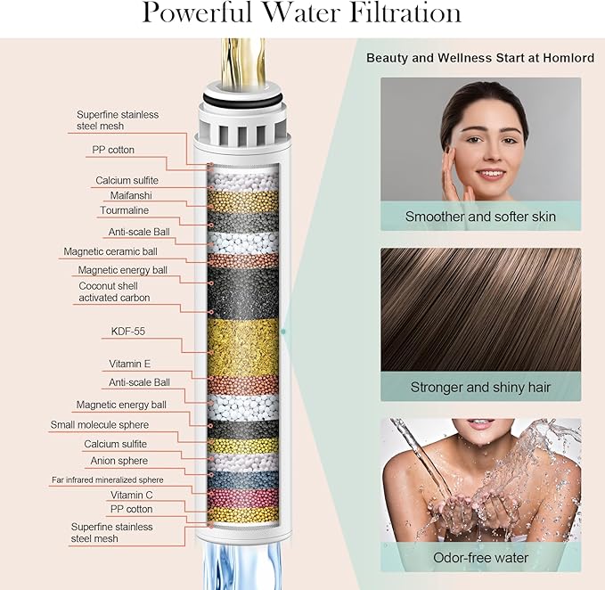 Homlord Filtered Shower Head with Handheld White - High Pressure 6 Modes, 120 Anti-clog Nozzles, Detachable Showerhead with Hard Water Filters, Extra Long 6ft Hose, Power Wash Mode for Bathroom, Pets
