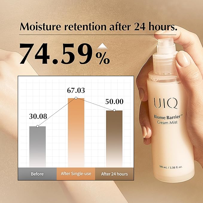 UIQ Biome Barrier Cream Mist, Skin Microbiome-Powered Face Mist with Hyaluronic Acid & Niacinamide, Deep Hydration, Glow & Soothing, Korean Skin Care, 100ml / 3.38 fl. oz.