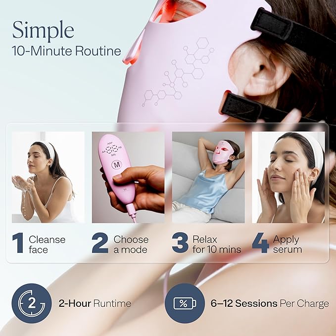 VogueNow LED Light Therapy Mask - FDA-Cleared Device for Wrinkles & Acne - Red Light Therapy for Face with Chin & Lip Coverage - Red, Blue & Near Infrared Facial Skincare - Mothers Day Gifts for Mom