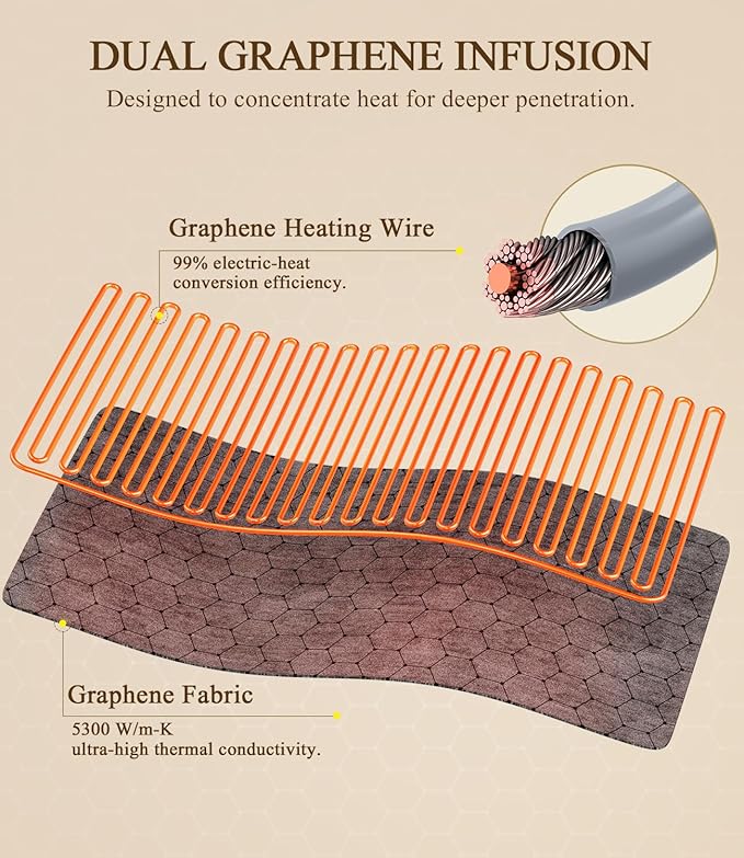 Hot Heating Pad for Back: 160℉ Extra Hot 3s Fast Heat Far Infrared Deep Penetration Muscle - Deeper Relief for Chronic Lower Back Pain for Women Men Elderly - 8 Temps 4H Auto Off Washable