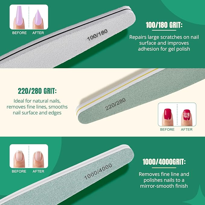 TsMADDTs Nail Care Tool Kit with Cuticle Trimmer, Cuticle Pusher, Nail Files and Buffers Blocks, Emery Boards, Nail Prep for Manicure & Pedicure for Women