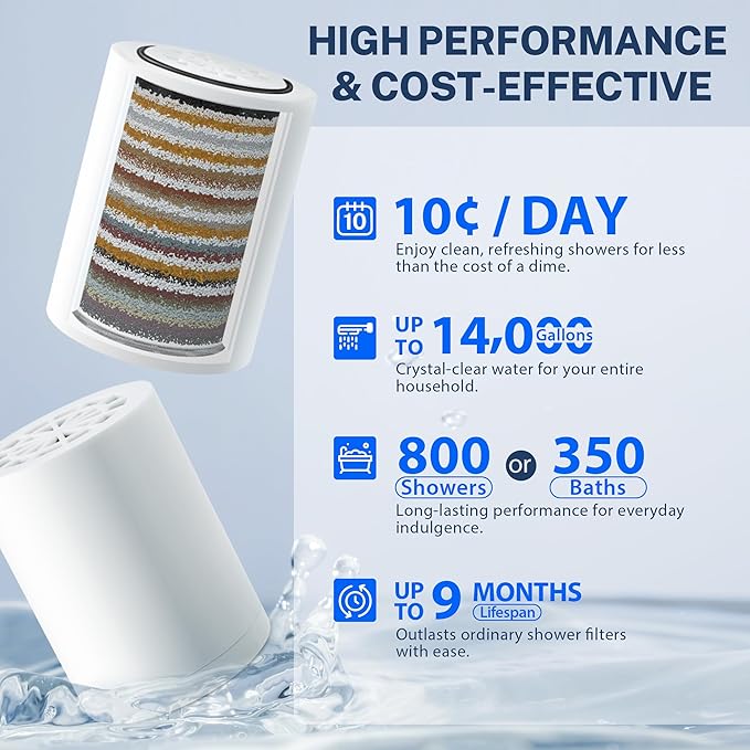 iSpring 33-Stage High Output Shower Filter, Universal Shower Head Filter for Hard Water, 99% Removal of Heavy Metals, Chlorine & Sediment - Chrome (SF1S)
