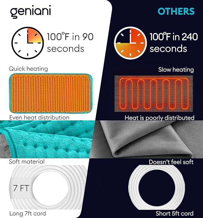 GENIANI Mothers Day Gifts for Mom – Electric Heating Pad for Back, Neck & Shoulders, Soft Microplush Electric Throw Heating Pad for Relaxation & Period Comfort, Fast Heating, Auto Shut Off, 12"x24"