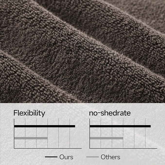 REDKISS Towels 8 Piece Luxury Bath Towel Set, 2 Bath Sheets (35x70 in), 2 Hand Towels, 4 Washcloths, 100% Cotton Super Absorbent & Quick-Dry Shower Towels for Bathroom Spa Gym Hotel Yoga - Brown
