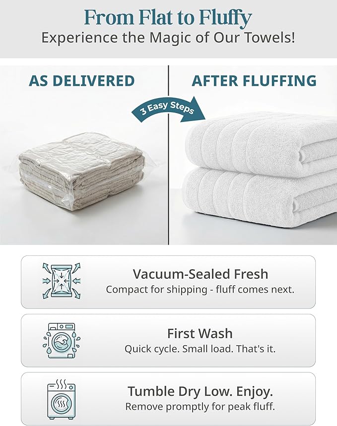 24 Piece Towels for Bathroom – 100% Cotton Bath Towel Set, 2 Bath Sheet, 2 Bath, 2 Gym Towel, 4 Fingertip, 6 Hand, 8 Washcloth, Ideal for Hotel & Everyday Use, Remains Soft After Every Wash – White