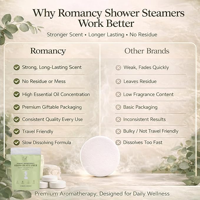 Shower Steamers Aromatherapy 10 Pack – Sinus Relief & Congestion Vapor Tablets with Menthol, Eucalyptus & Mint – Strong Scent Shower Bombs, Cold & Flu Support, Stress Relief, Gift Set for Women & Men