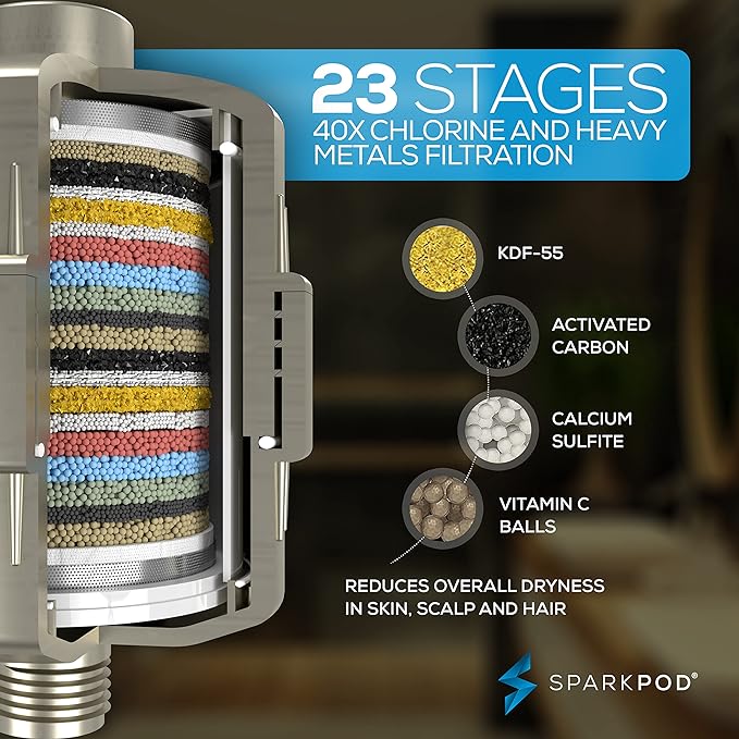 SparkPod Luxury Filtered Shower Head Set 23 Stage Shower Filter - Reduces Chlorine and Heavy Metals - High Pressure Showerhead Filter (6" Round, Elegant Brushed Nickel)