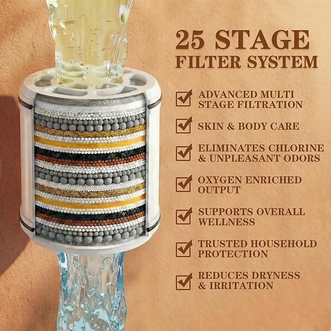 Filtered Shower Head for Hard Water - 25-Stage Shower Filter Nurtures Skin & Hair, Reduces Chlorine & Heavy Metals, 7 High Pressure Showerhead Rain Spray Modes, Easy to Install, Chrome
