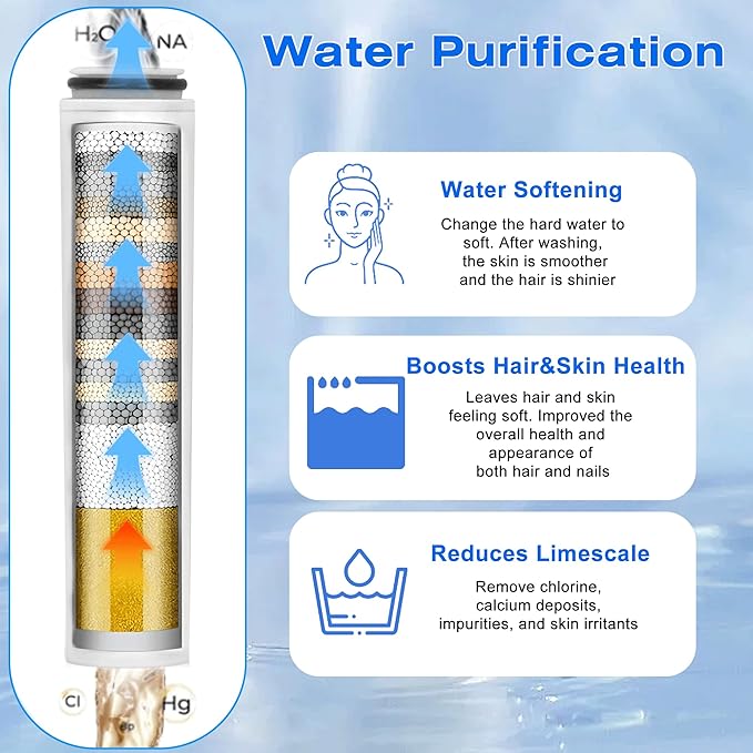4 Pack Shower Head Filter Replacement Compatible With Cobbe®, Handheld Shower Head Filters for Hard Water, Removes Chlorine & Heavy Metals to Improve Skin & Hair