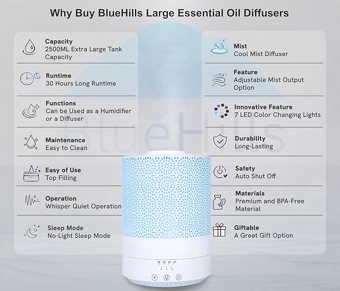 BlueHills 2500 ML XL Essential Oil Diffuser Aroma Humidifier with Timer for Large Home Decor Baby Rooms Big Huge 2.5 L Capacity Long Run Color Changing Lights Decorative Design High Mist White- F002