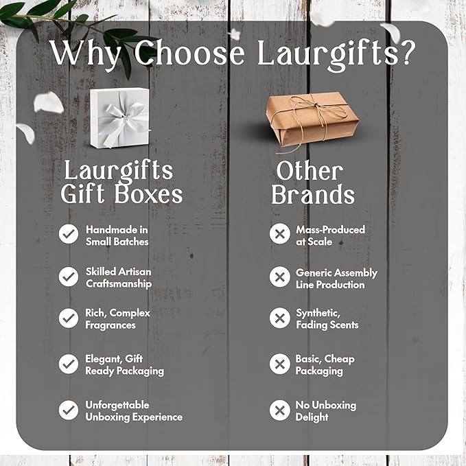 Mothers Day Spa Basket for Women – Sweet Coconut Luxury Candle & Bath Set, Handmade Self Care Birthday Box for Mom