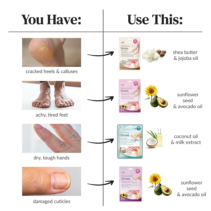 Epielle Moisturizing Hand Mask 6 Pairs, Soften with Sunflower Seed Oil & Vitamin E, Deep Moisturizing Gloves for Dry, Cracked Hands, Self Care Gifts for Women, Spa Kit, Mothers Day Gifts