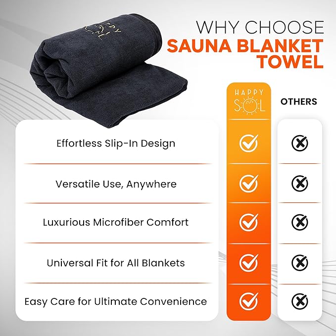 Happy Sol Sauna Blanket Towel Insert - Absorbent Insert for Sauna Blanket - Reusable and Machine Washable - 58"x70"- Luxurious Microfiber Material