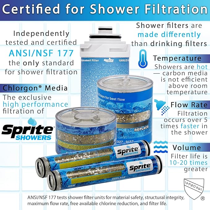 Sprite Showers HOC High Output Chlorgon Shower Filter Replacement Cartridge