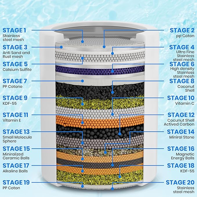 Aqua Earth Shower Filter for Hard Water Remove Chlorine Fluoride Heavy Metals Vitamin C for Healthier Skin, Hair and Nails. 20 Filtration Stages