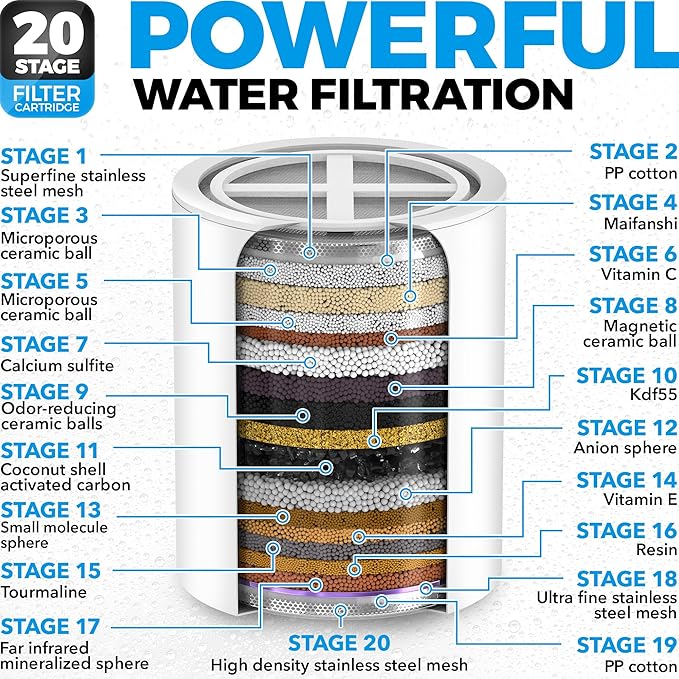 Filtered Handheld Shower Head & 20 Stage Shower Filter - Standard - Chrome