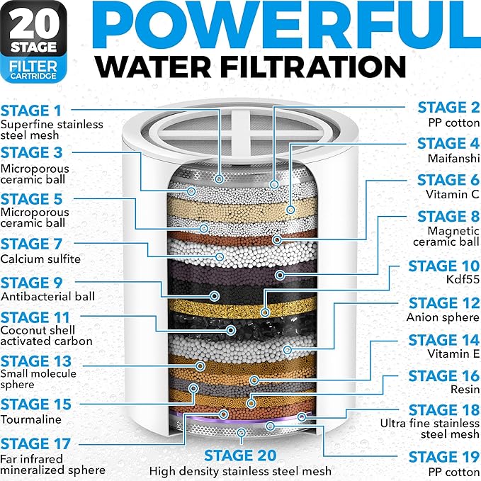 AquaHomeGroup High Pressure Filtered Shower Head with 20+3 Stage Shower Filter | 1.8 GPM California Compliant | Reduces Chlorine - Softer Skin & Hair