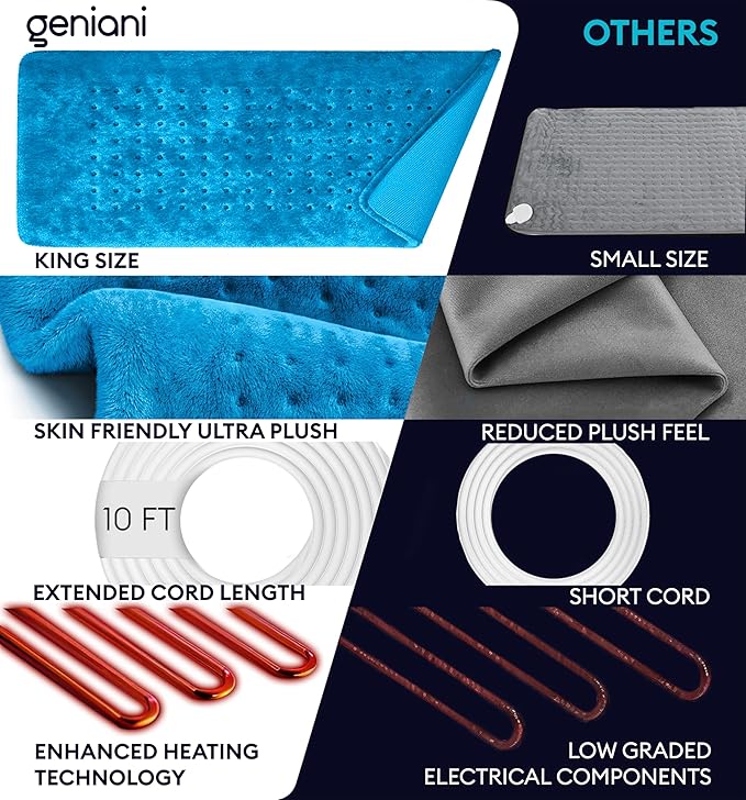 GENIANI Electric Heating Pad for Back Pain & Cramps Relief, Electric Throw, Auto Shut Off, Machine Washable, Moist Heat Pad for Neck & Shoulder - Mother’s Day Gifts (12×24", Aqua Blue)