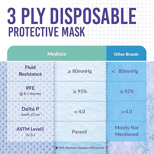 Medtecs Kids Face Mask Disposable - 2 Sizes Option (Child/Youth) 50 PCs - Comfy 3-Ply Breathable Children Masks, The Better Choice - Youth | Cobalt Blue