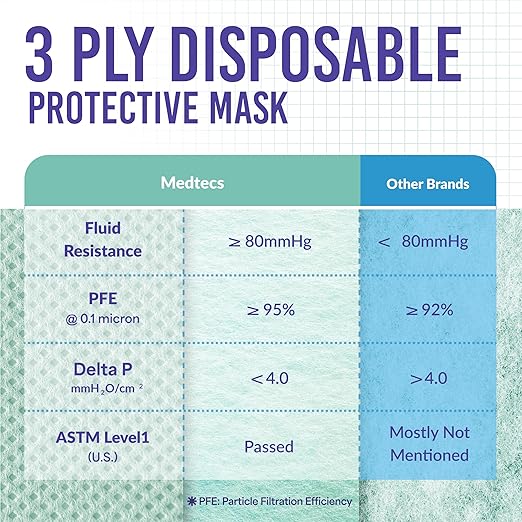 Medtecs Kids Face Mask Disposable - 2 Sizes Option (Child/Youth) 50 PCs - Comfy 3-Ply Breathable Children Masks, The Better Choice - Youth | Green