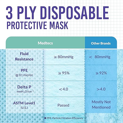 Medtecs Kids Face Mask Disposable - 2 Sizes Option (Child/Youth) 50 PCs - Comfy 3-Ply Breathable Children Masks, The Better Choice - Child | Black